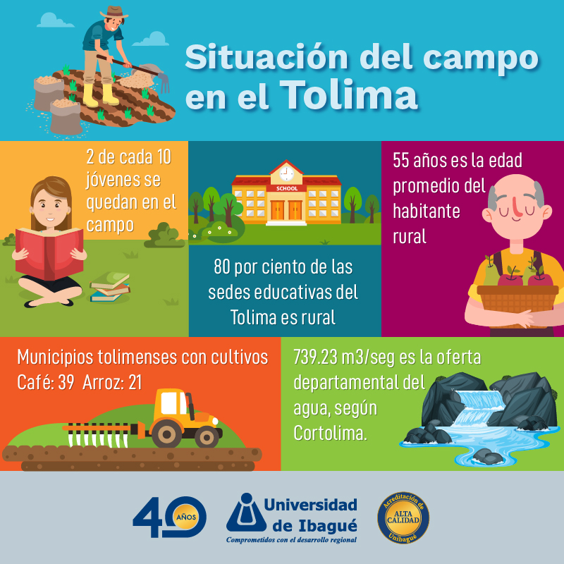 Situación del campo en el Tolima - IDR